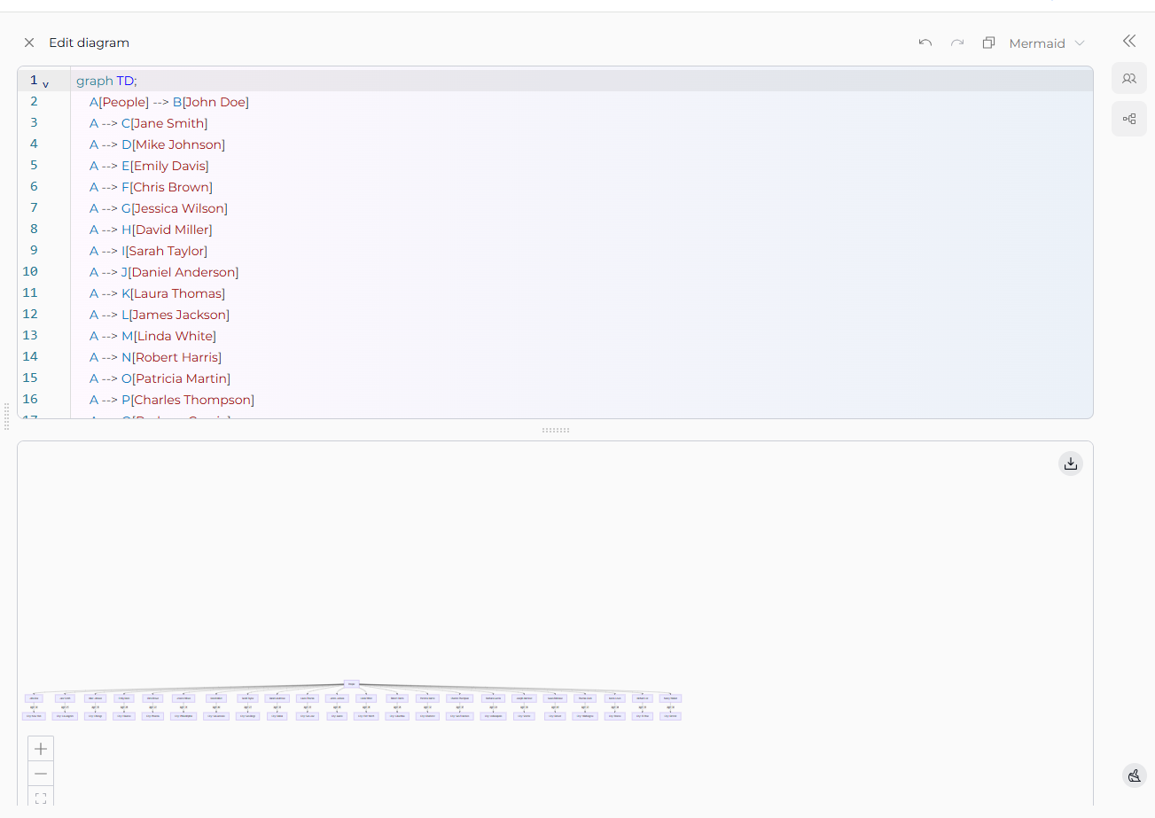 Diagram Editor