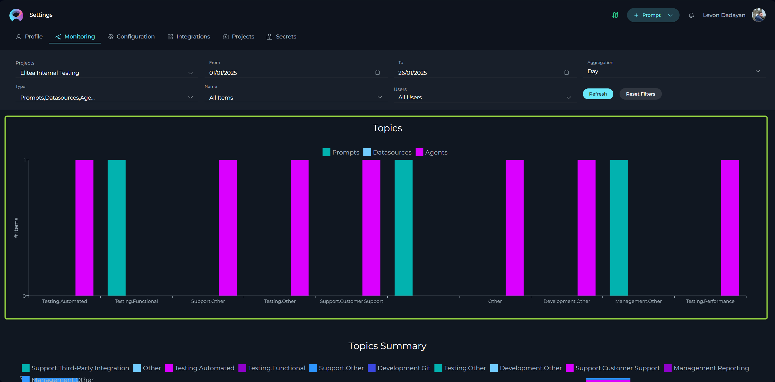 Monitoring-Charts_Topics