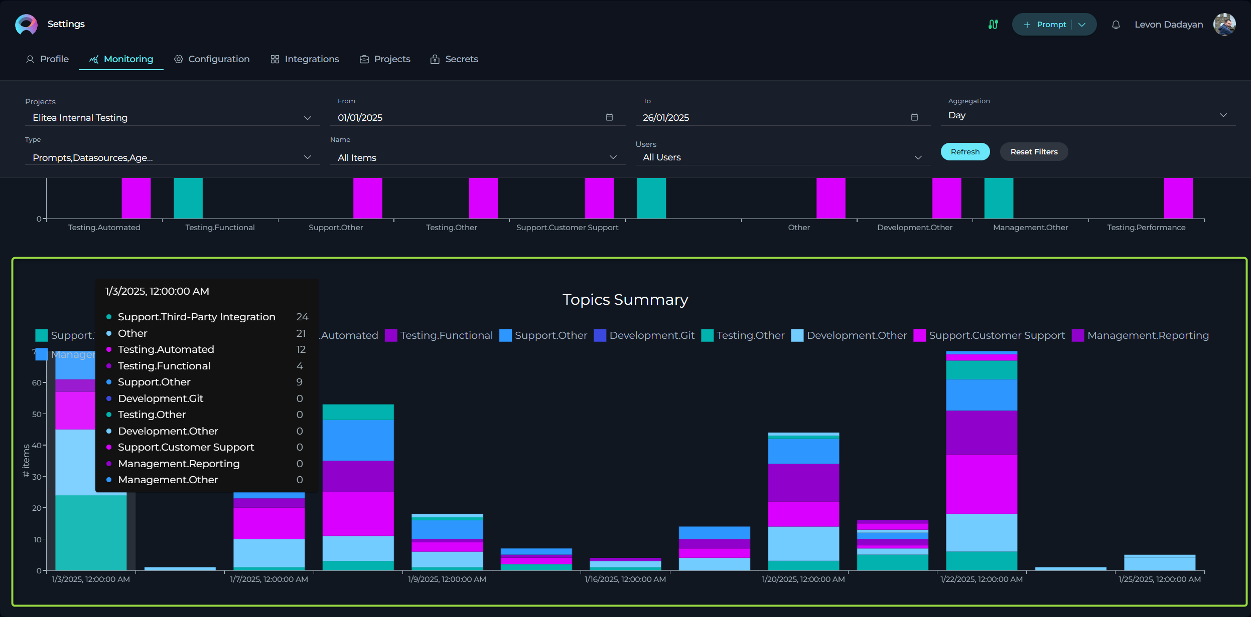 Monitoring-Charts_Topics_Summary