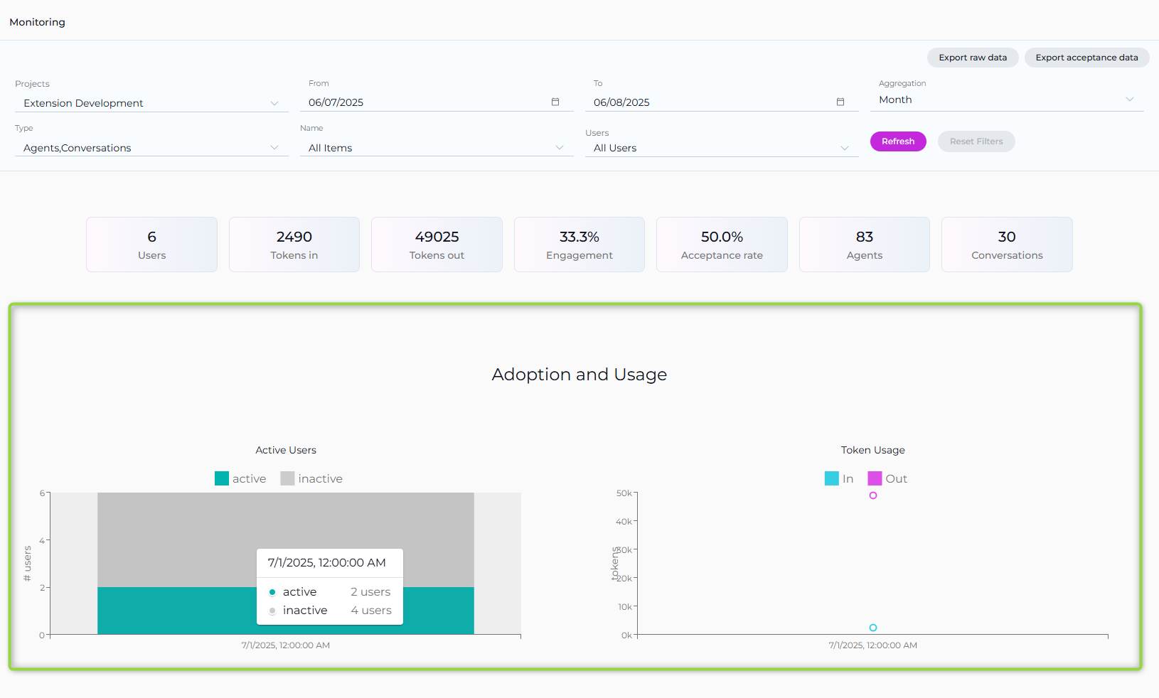Adoption and Usage