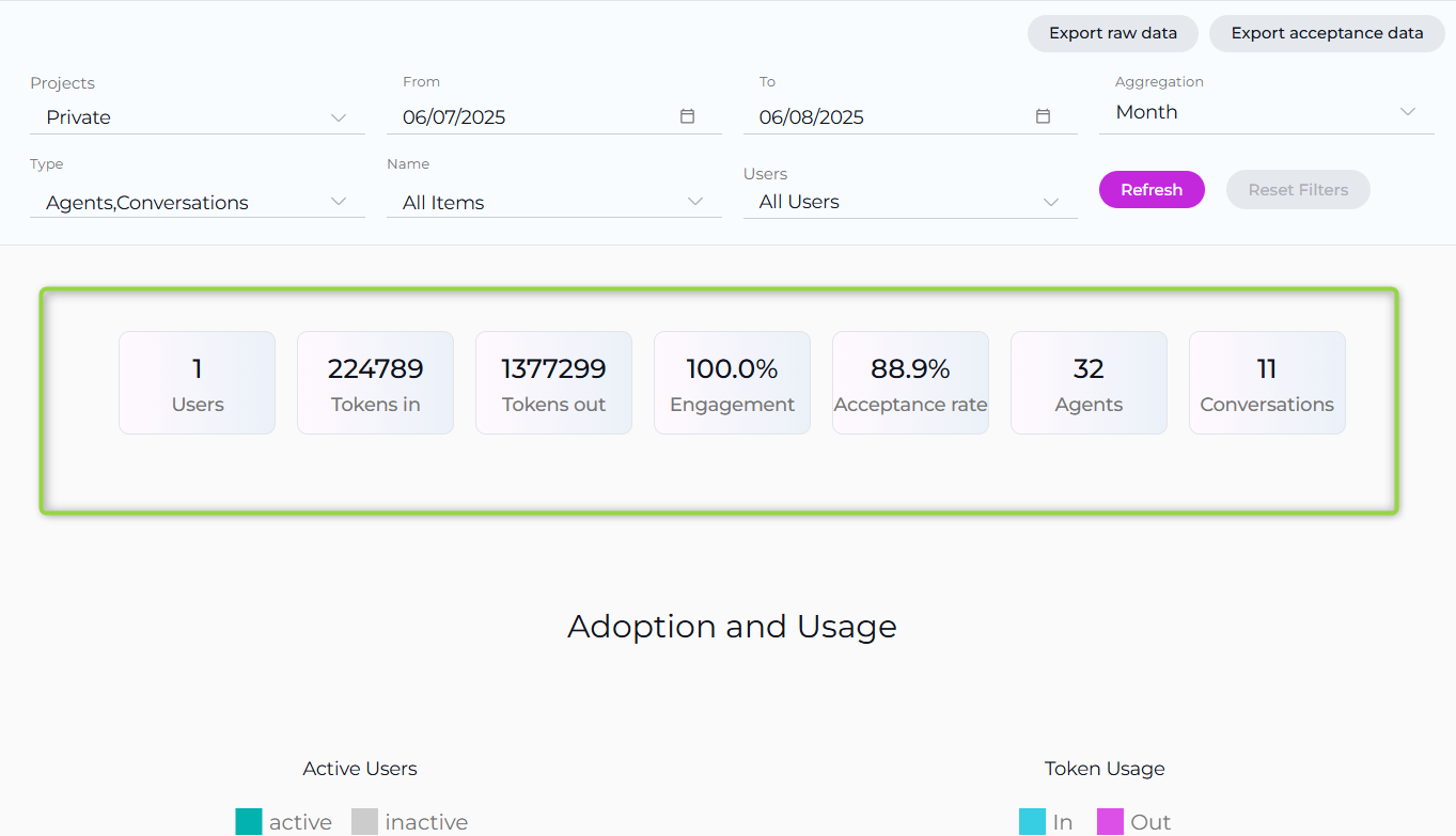 Key metrics