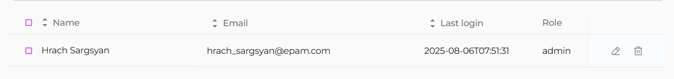 Manage User